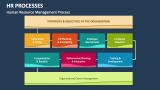 Human Resource Management Process - Slide 3