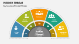 Key Sources of Insider Threats - Slide 2