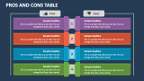Pros and Cons Table - Slide