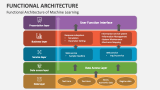 Functional Architecture of Machine Learning - Slide 5