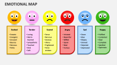 Emotional Map - Slide