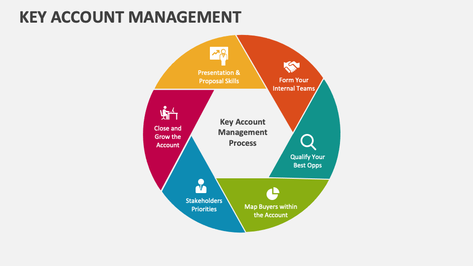 Key Account Management PowerPoint Presentation Slides - PPT Template
