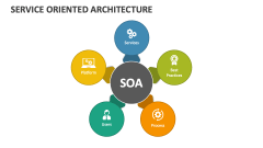 Service Oriented Architecture - Slide 1