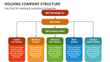 Holding Company Structure PowerPoint and Google Slides Template - PPT ...