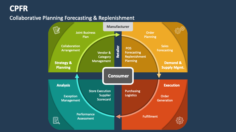Unlocking Cpfr Success The Crucial First Step You Need To Know - 02f35vr