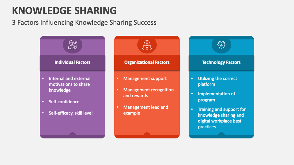 knowledge sharing presentation topics ppt