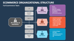 Full Ecommerce Organizational Structure Team - Slide 1