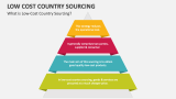 What is Low-Cost Country Sourcing? - Slide 2