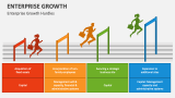 Enterprise Growth Hurdles - Slide 5