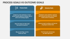 Process Goals Vs Outcome Goals - Slide 1
