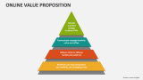 Online Value Proposition - Slide 4