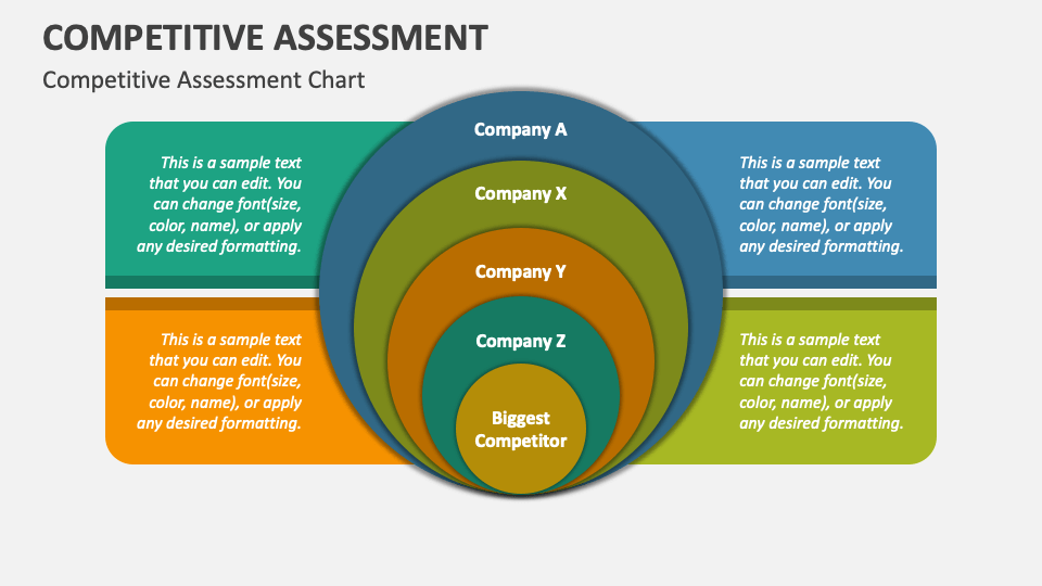 Competitive assessment powerpoint presentation slides ppt template