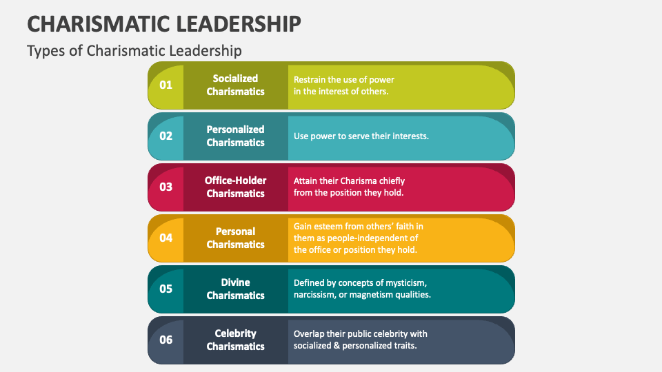 Charismatic Leadership PowerPoint and Google Slides Template PPT Slides