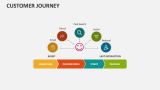 Customer Journey Slide 8