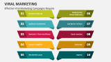 Effective Viral Marketing Campaigns Require - Slide 7