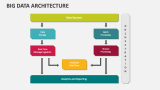 Big Data Architecture PowerPoint and Google Slides Template - PPT Slides
