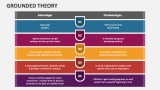 Grounded Theory - Slide 5