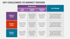Key Challenges Vs Market Drivers - Slide 1