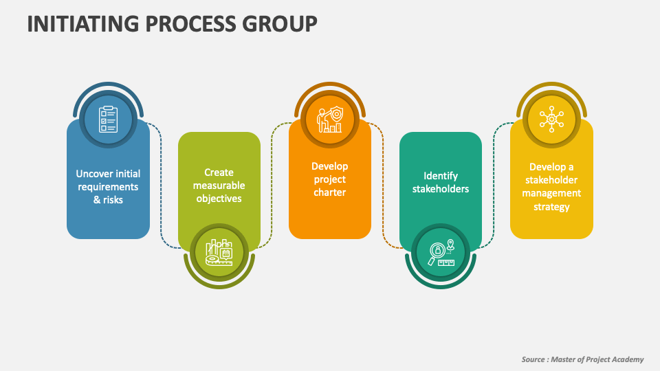 Initiating Process Group PowerPoint Presentation Slides - PPT Template