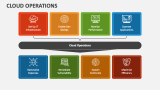 Cloud Operations - Slide 6
