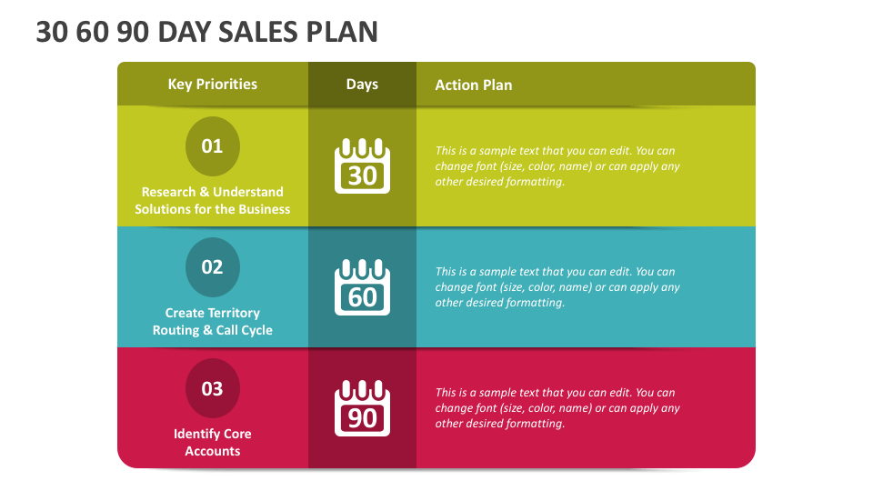 30 60 90 day sales plan examples