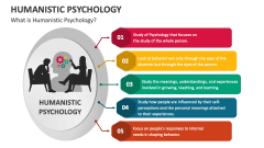 What is Humanistic Psychology? - Slide 1