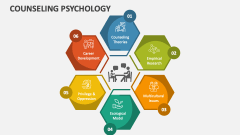 Counseling Psychology - Slide 1