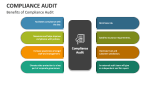 Benefits of Compliance Audit - Slide 5