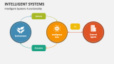 Intelligent Systems Functionality - Slide 2