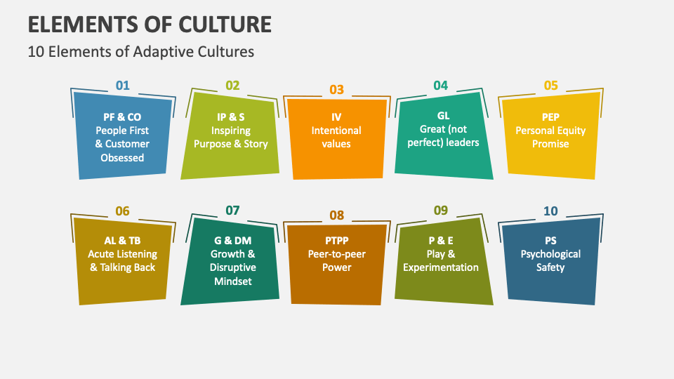 elements of culture presentation