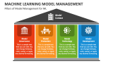 Pillars of Model Management for Machine Learning - Slide 4