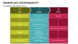 Sustainable Workplace Vision - Slide 5