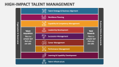 High-Impact Talent Management - Slide 1