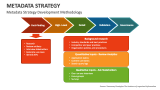 Metadata Strategy PowerPoint and Google Slides Template - PPT Slides