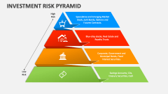 Investment Risk Pyramid - Slide 1