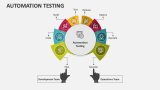 Automation Testing PowerPoint Presentation Slides - PPT Template