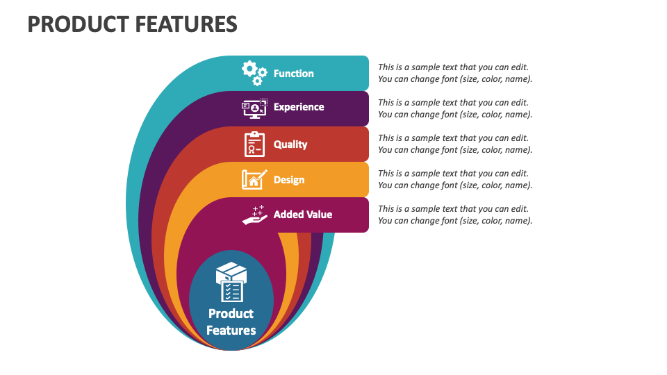 Product Features PowerPoint and Google Slides Template PPT Slides
