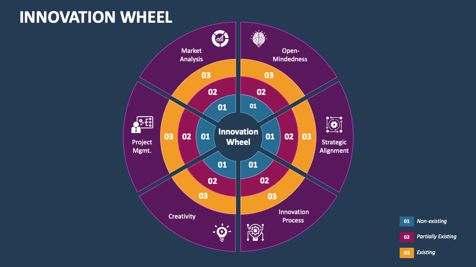 Innovation Wheel - Slide 1