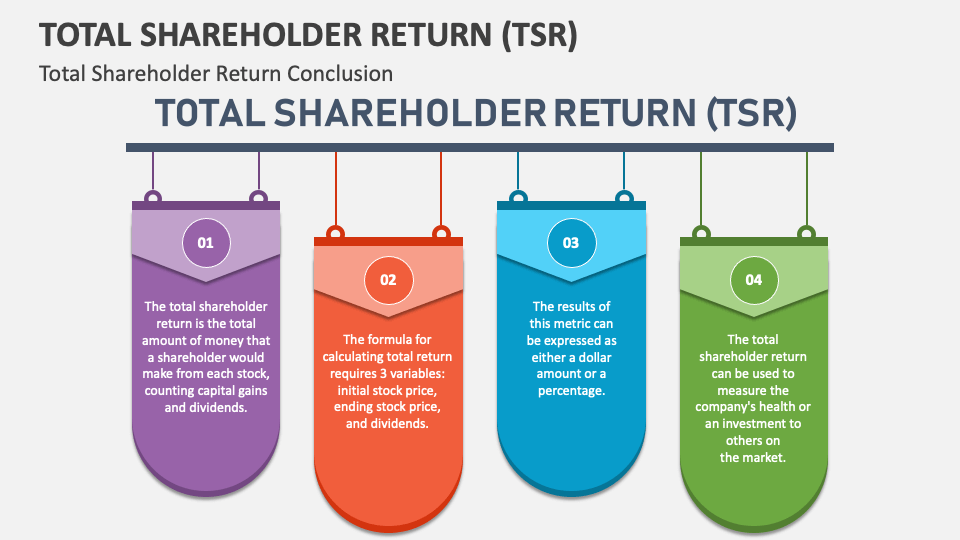 Total Shareholder Return (TSR) PowerPoint and Google Slides Template PPT Slides