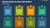 Limiting Factors of Reserve Bank of India (RBI) Bonds - Slide 4