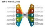 Issues with Reasons PowerPoint and Google Slides Template - PPT Slides