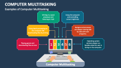 Examples of Computer Multitasking - Slide 1