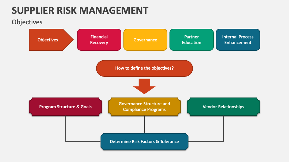 Supplier Risk Management PowerPoint Presentation Slides PPT Template supplier-risk-management-powerpoint-presentation-slides-ppt-template