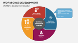 Workforce Development PowerPoint Presentation Slides - PPT Template