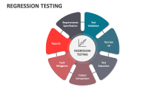 Regression Testing - Slide 1