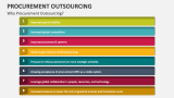 Why Procurement Outsourcing? - Slide 2