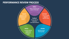 Performance Review Process - Slide 1
