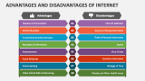 Advantages and Disadvantages of Internet - Slide 2