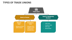 Types Of Trade Unions - Slide 1