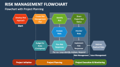 Risk Management Flowchart with Project Planning - Slide 1